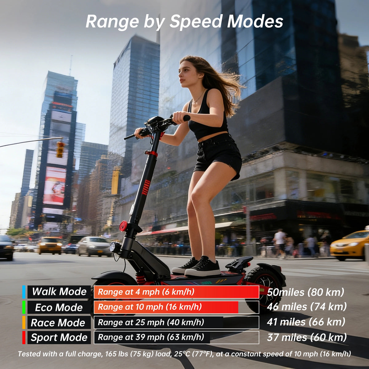 ZWHEEL D3 Dual Motor Electric Scooter With All Wheel Drive
