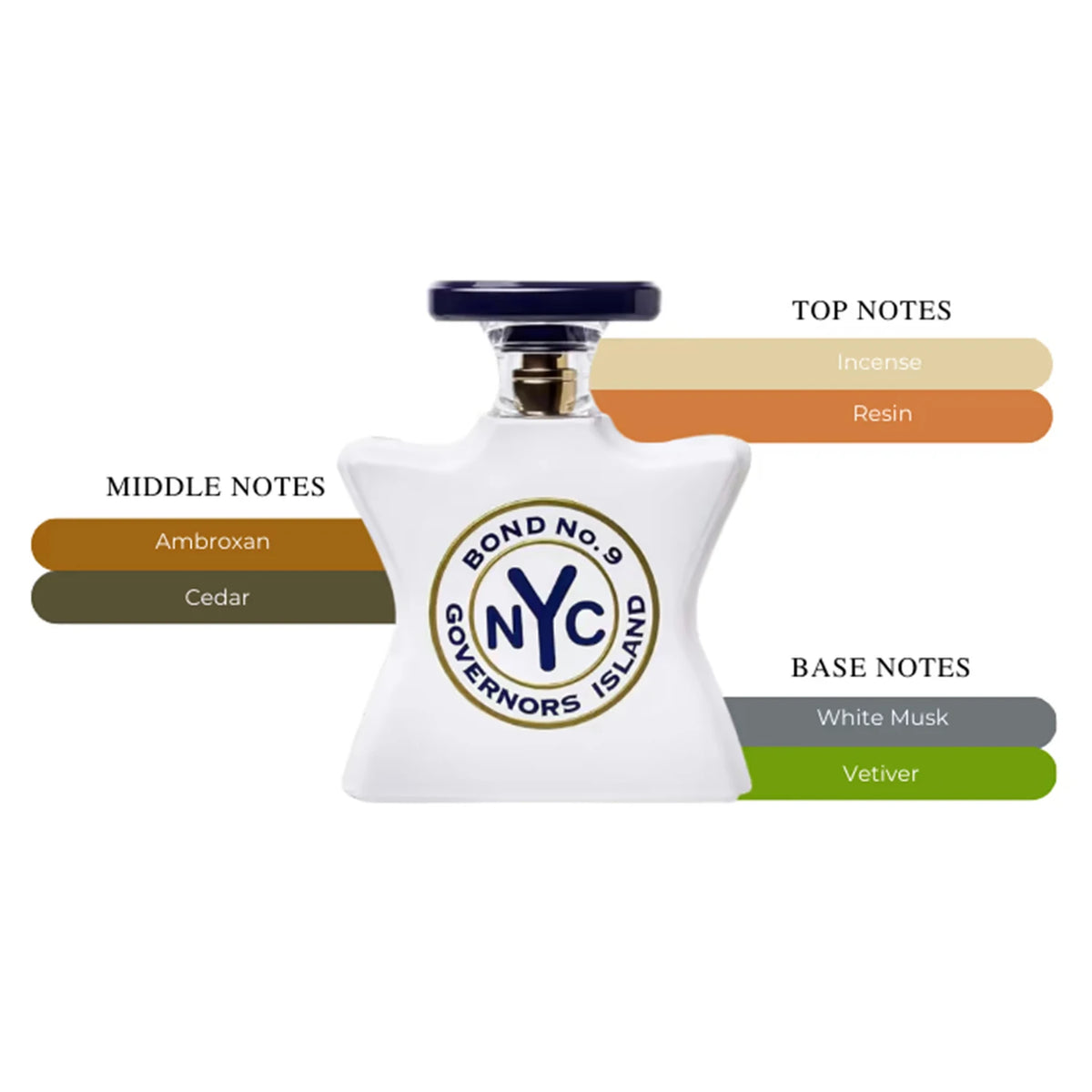 Bond No. 9 Governors Island Eau de Parfum Unisex Fragrance