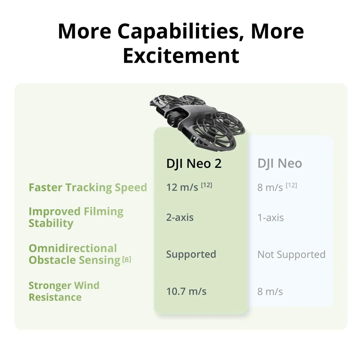 DJI Neo 2 Fly More Combo Drone With RC-N3 Remote Controller