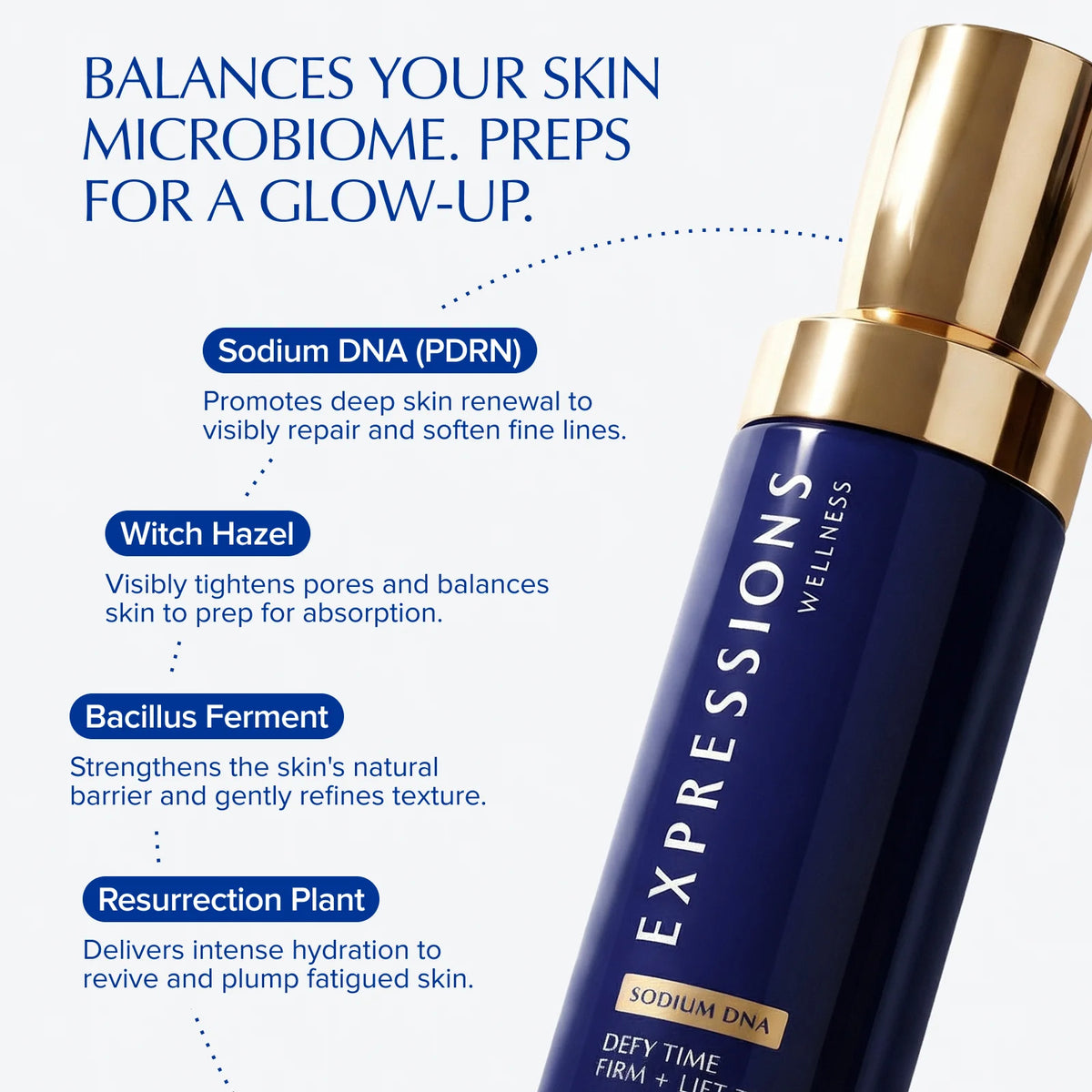 Expressions Wellness PDRN Collagen Skincare Set For Radiant Skin
