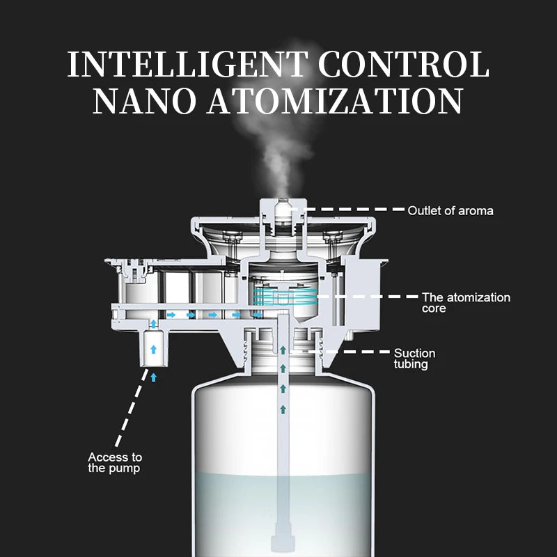 NAMSTE HVAC Connected Essential Oil Aroma Diffuser for Home Fragrance
