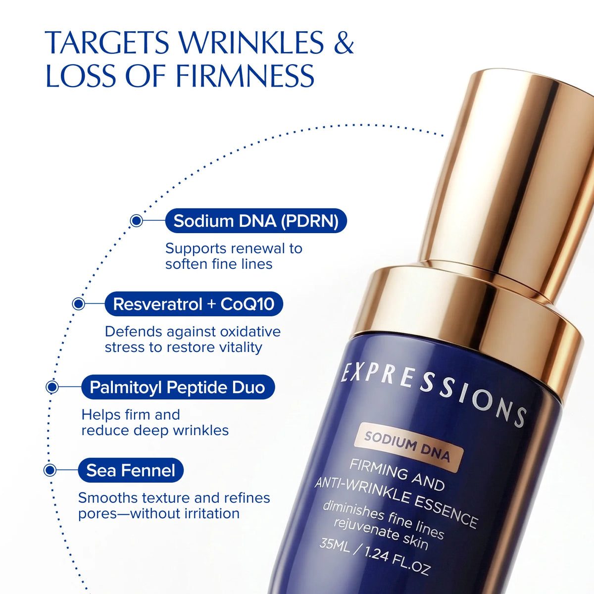 Expressions Wellness PDRN Collagen Skincare Set For Radiant Skin