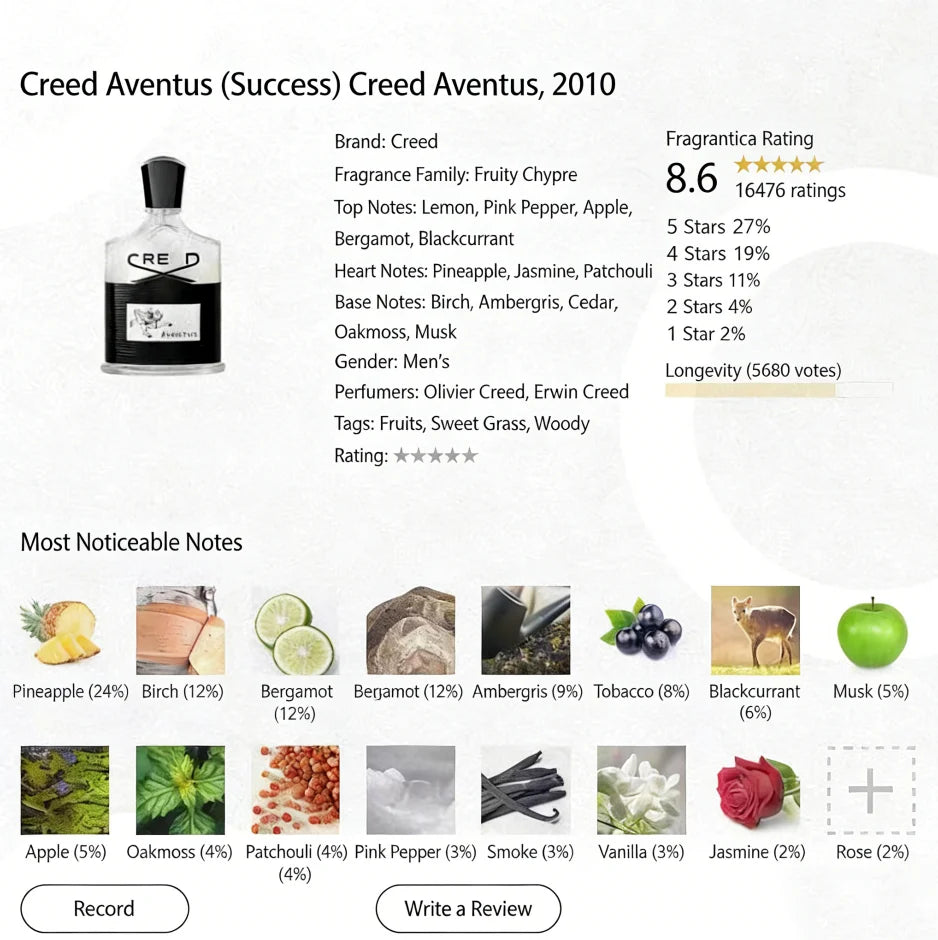 Armaf Aventus Inspired Woody Unisex Long Lasting Fragrance