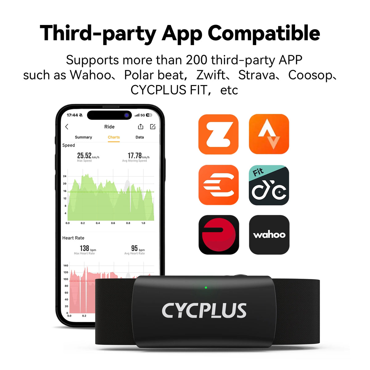 CYCPLUS H2 Bluetooth ANT PLUS Heart Rate Monitor Chest Strap
