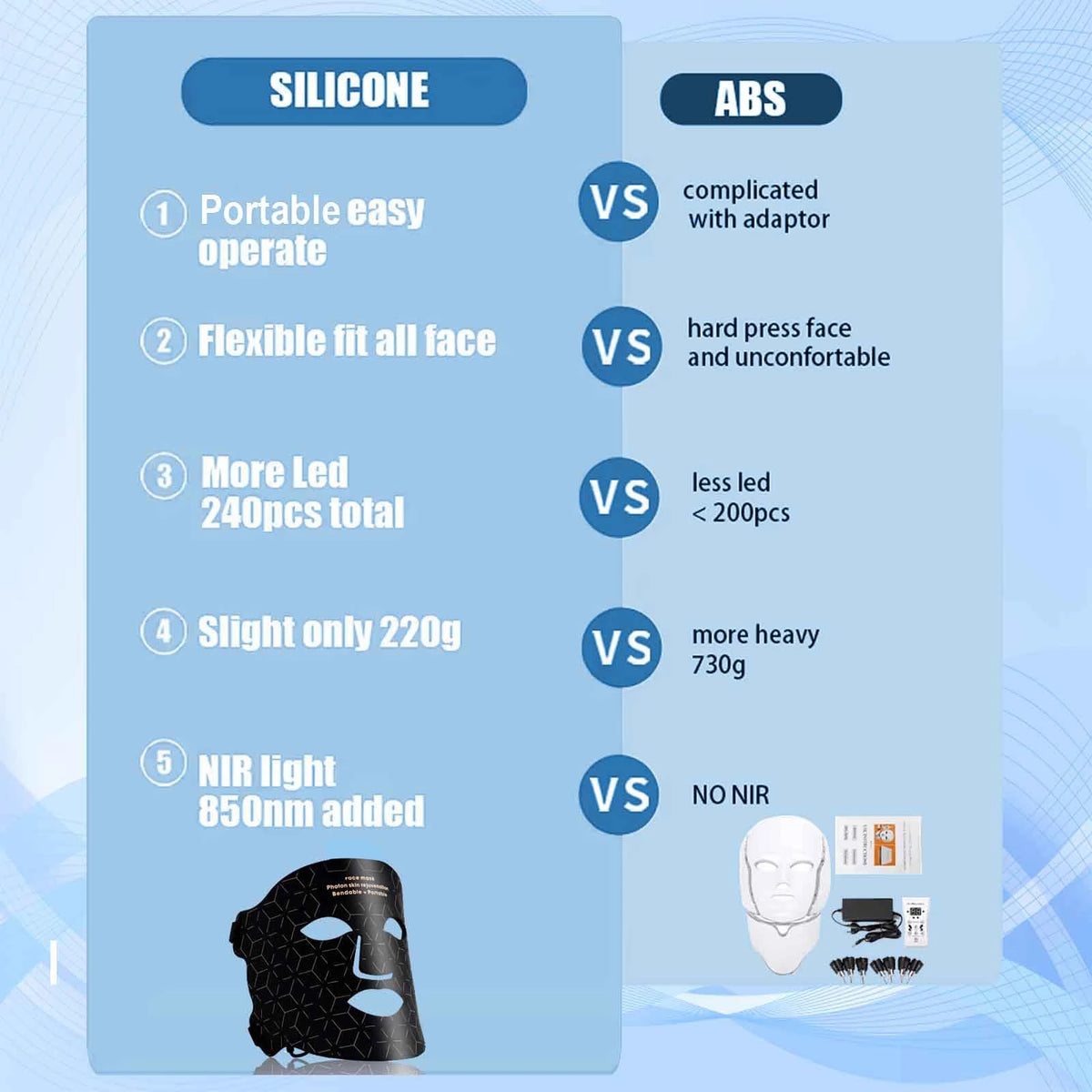 Portable Led Face Mask For Light Therapy And Skin Rejuvenation