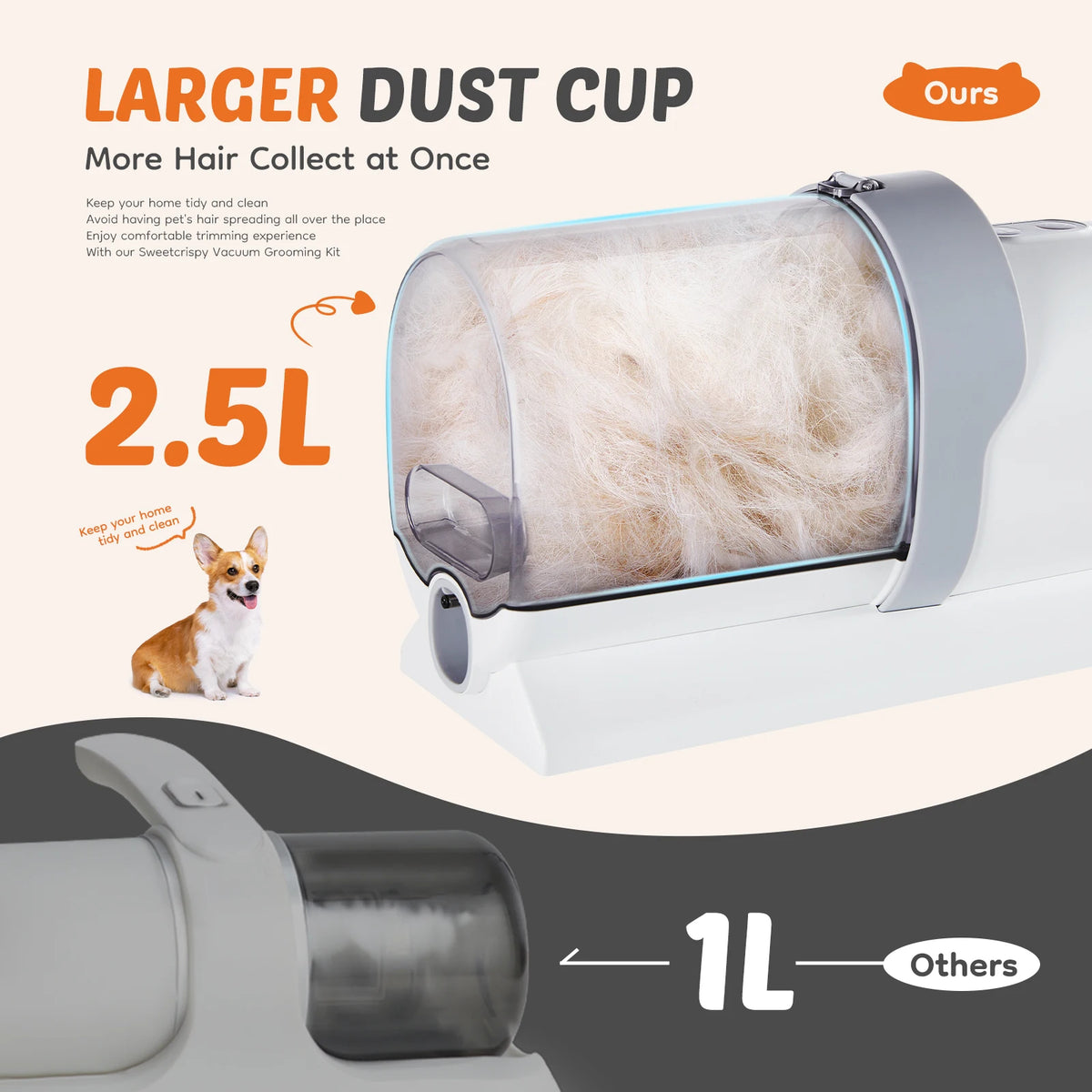 JHK Pet Grooming Vacuum Kit With Clippers And Grooming Attachments