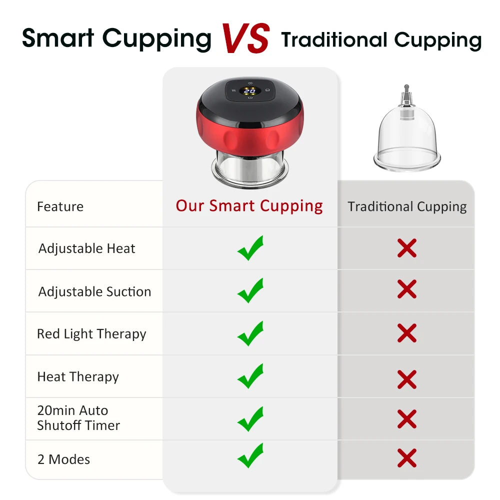 Intelligent Vacuum Cupping Massager With 12 Gears And Heating Function