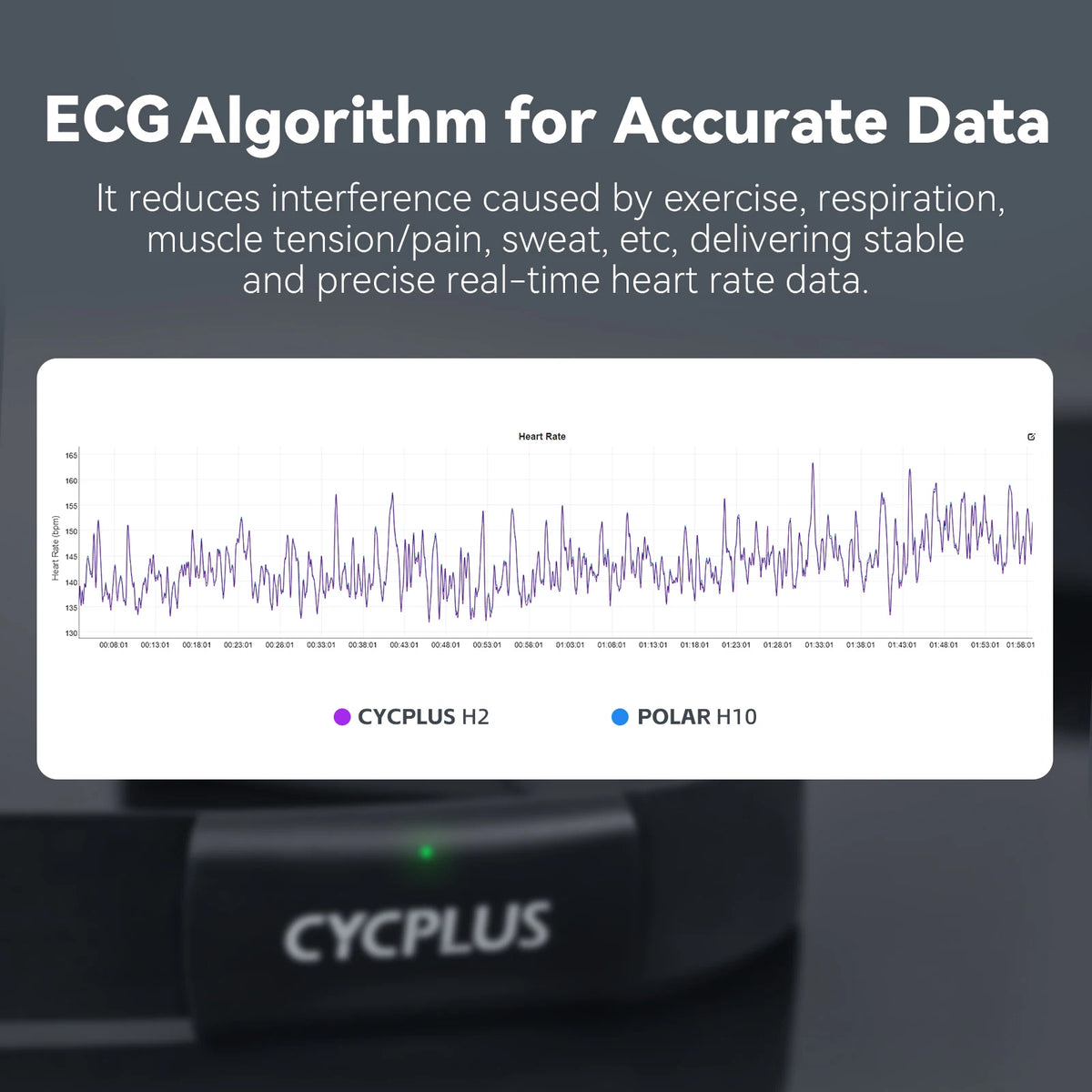 CYCPLUS H2 Bluetooth ANT PLUS Heart Rate Monitor Chest Strap