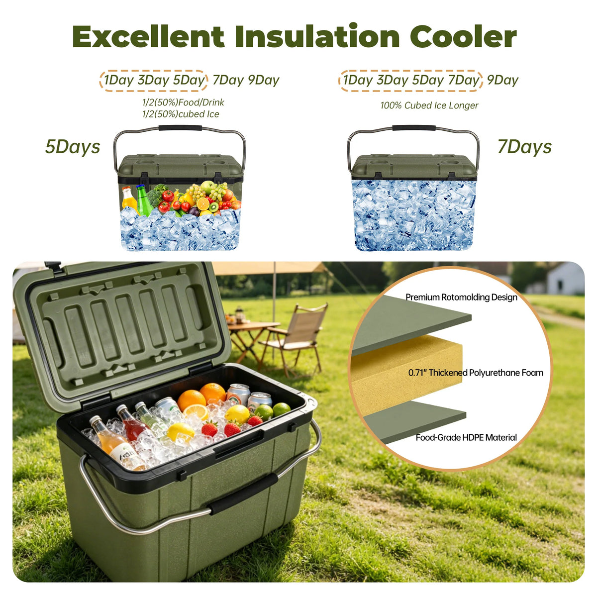 Durable Hard Shell Insulated Cooler For Outdoor Adventures