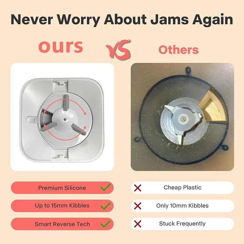 Nityers Automatic Pet Feeder With Camera And App Control